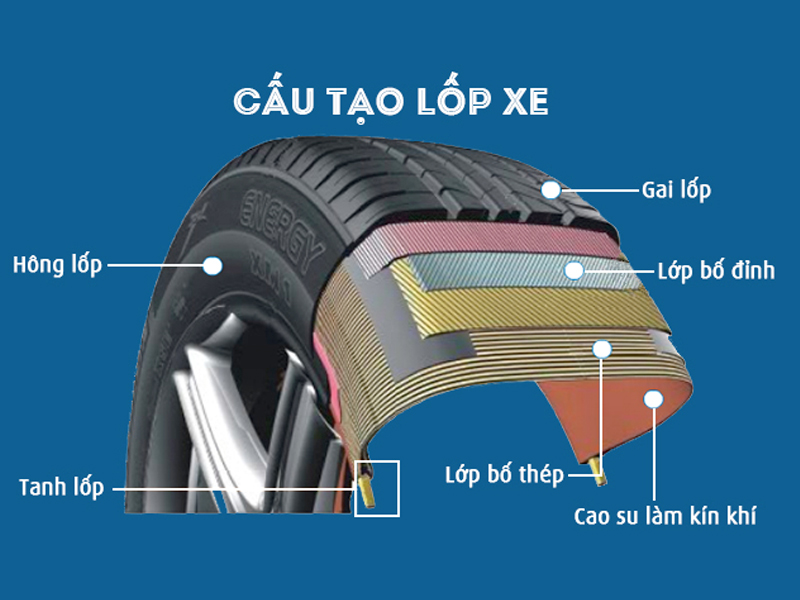 Cách Đọc Thông Số Lốp Xe Nâng, Xe Xúc Lật, Lốp Xe Chuyên Dùng