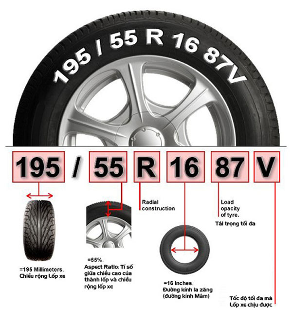 Cách đọc thông số lốp xe tải nặng chính xác nhất - ảnh 1