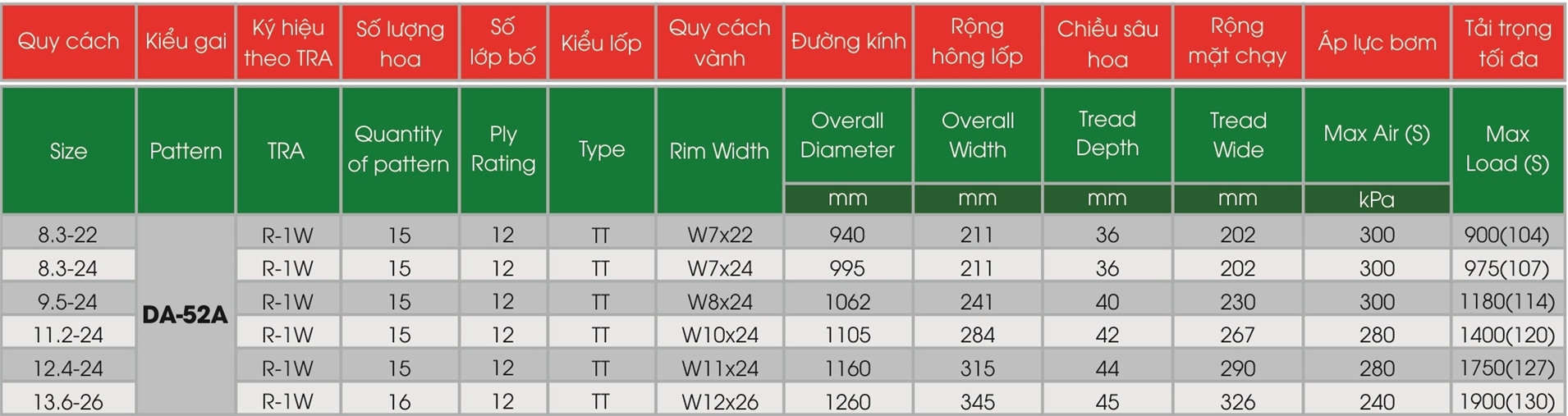 Lốp nông nghiệp DRC DA-52A