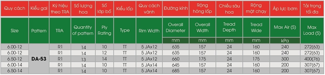 Lốp nông nghiệp DRC DA-53