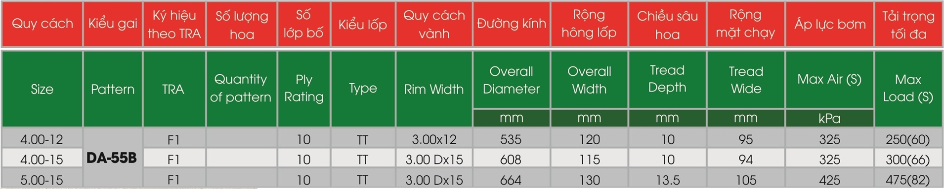 Lốp nông nghiệp DRC DA-55B