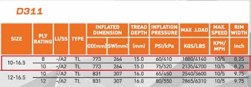 lốp xe xúc lật Deestone 10-16.5 